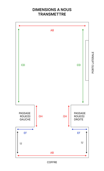 Dimensions à transmettre