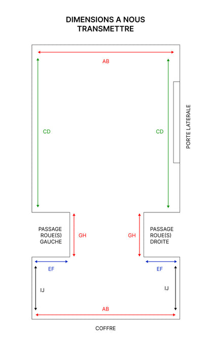 Dimensions à transmettre