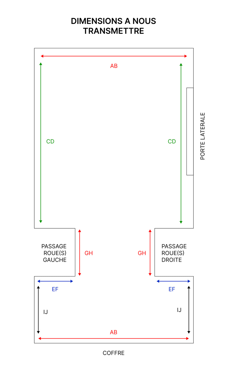 Dimensions à transmettre